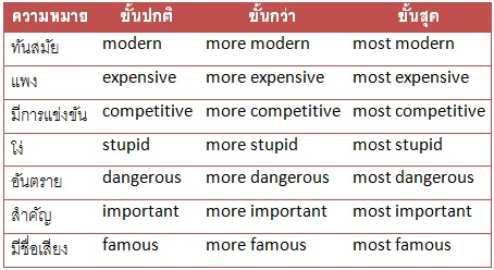 comparison of adjectives 2
