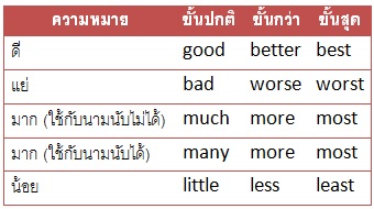 comparison of adjectives 3
